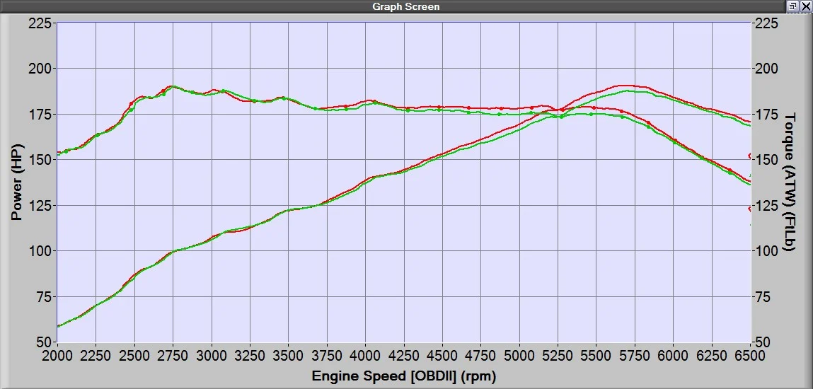 OE vs 27WON Intake