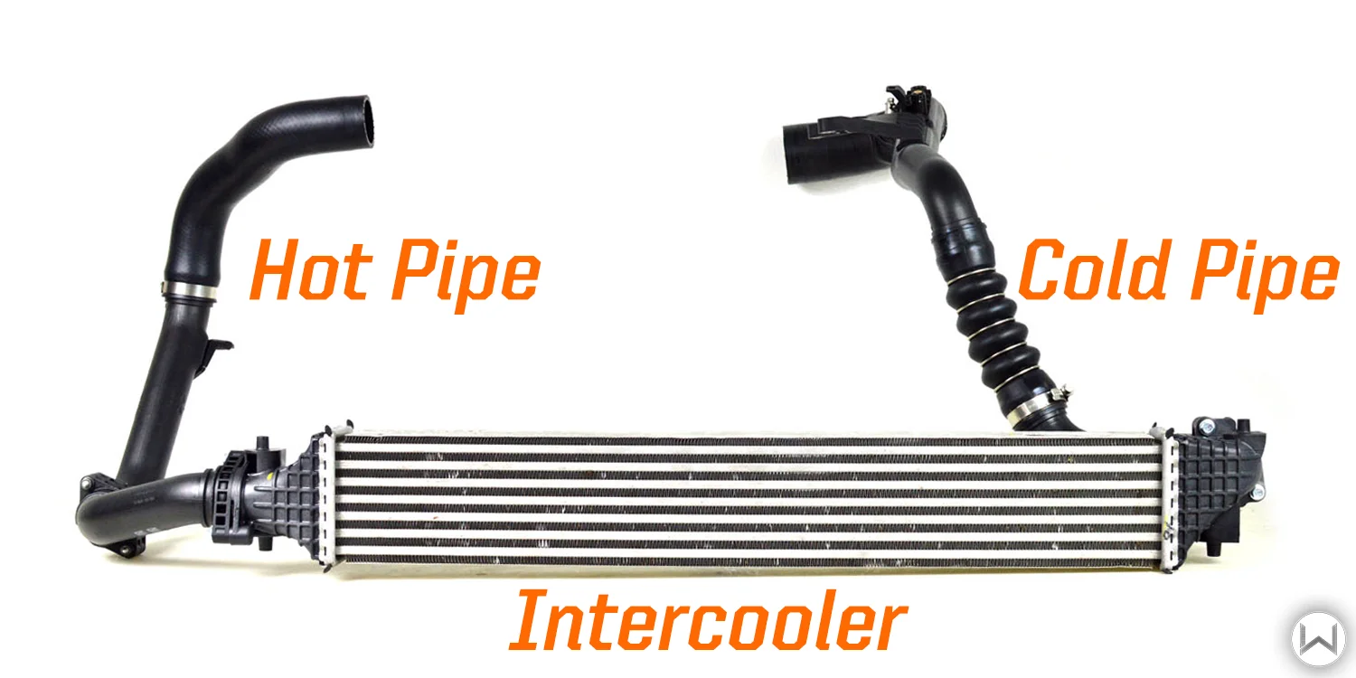 Common FMIC terminology