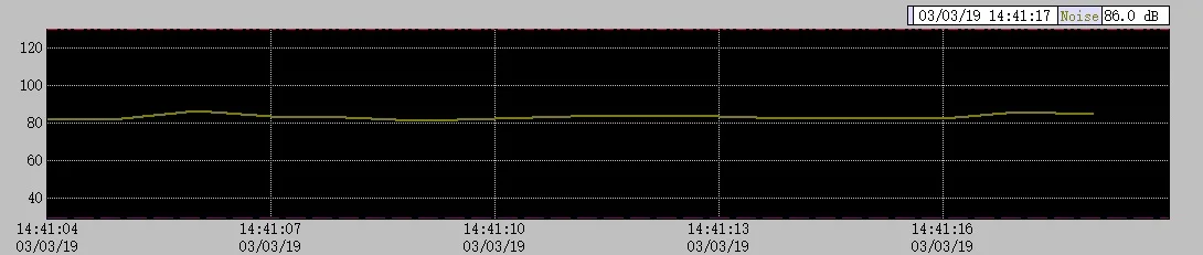 This is the sound levels as recorded on a 100% stock 2017 Civic SI with only the addition of our front-pipe back exhaust system. Note this is on a stock downpipe and front pipe.