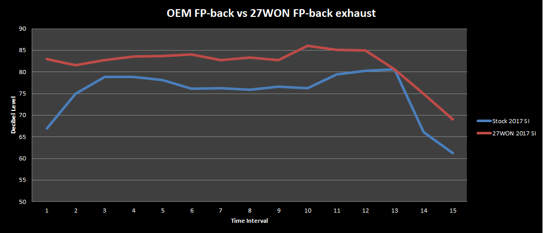 db-test-chart.png