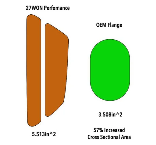 27WON opening compared to OEM and most common aftermarket units