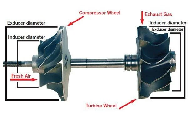 Compressor Wheel Design 11th Gen Honda Civic Turbocharger Design Blog Pt 3. - Wheel Selection ...