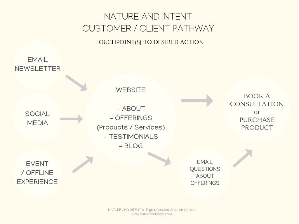 NatureandIntent_CustomerClientPathway.jpg