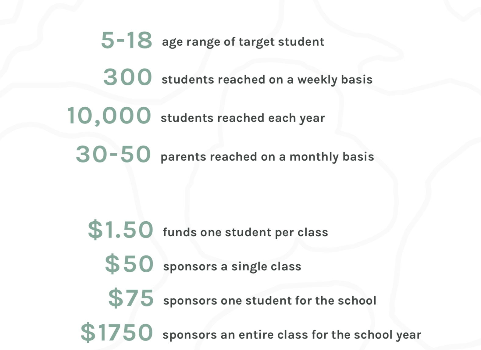 Akasa Community | Reach and Numbers
