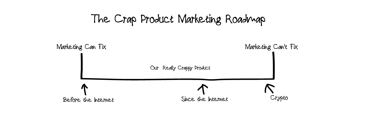 Crap-Product-Marketing-Roadmap.png