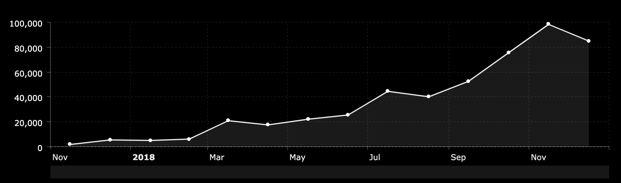 What Bitcoin Did.png