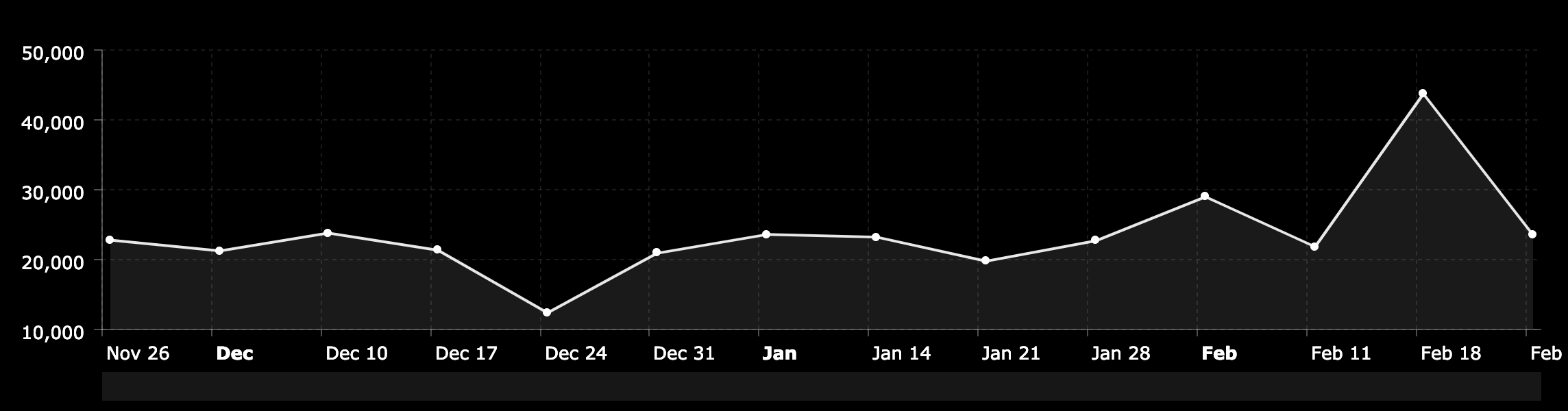 What Bitcoin Did.png