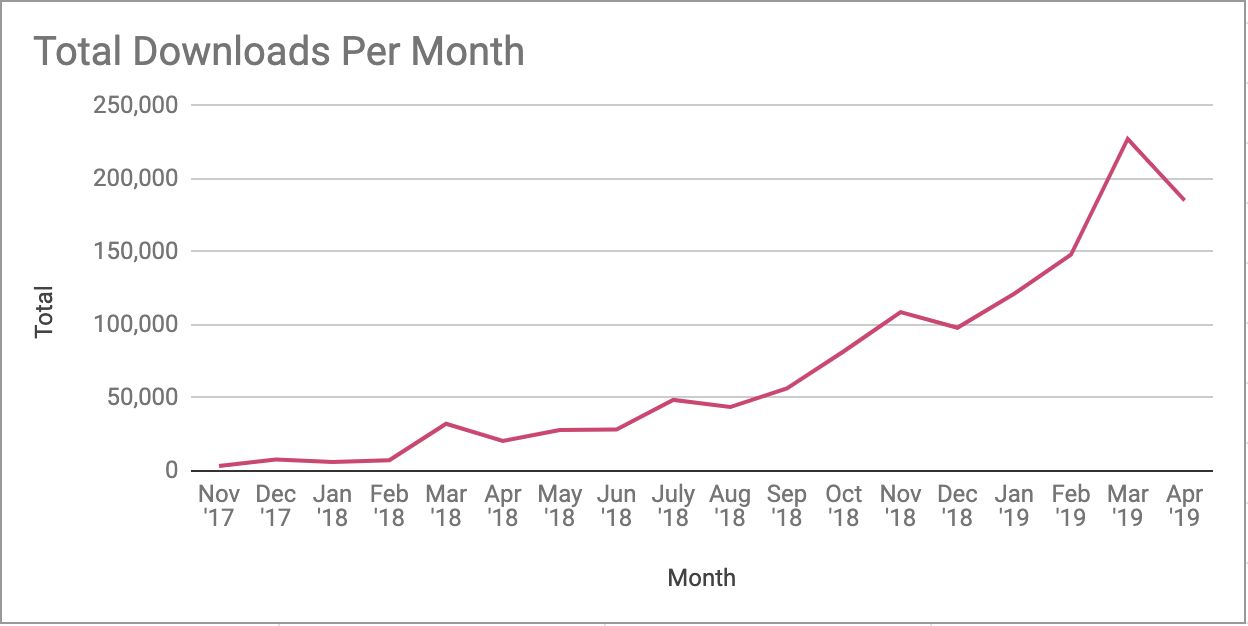 What Bitcoin Did.png