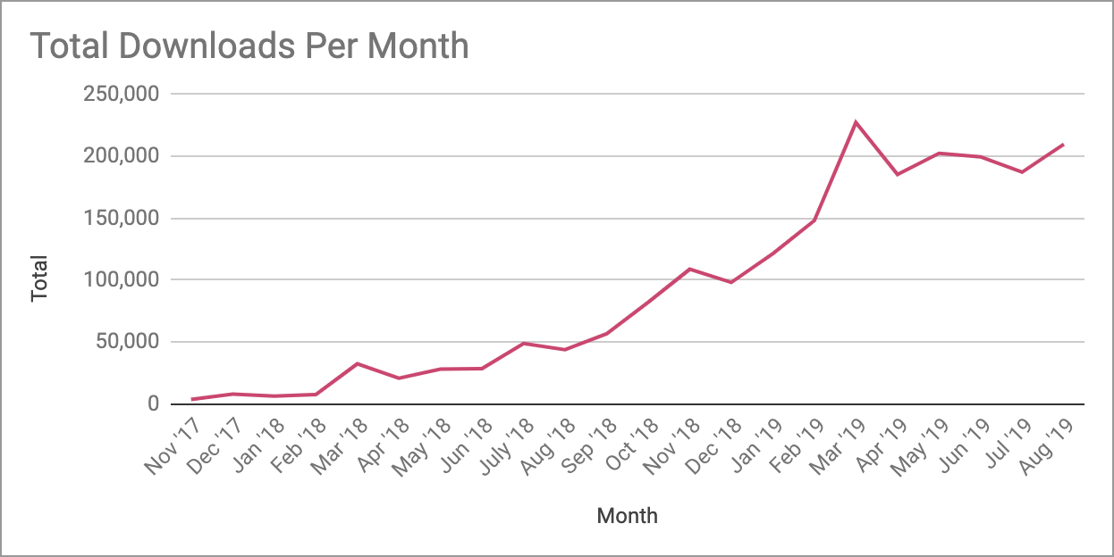 total-downloads.png
