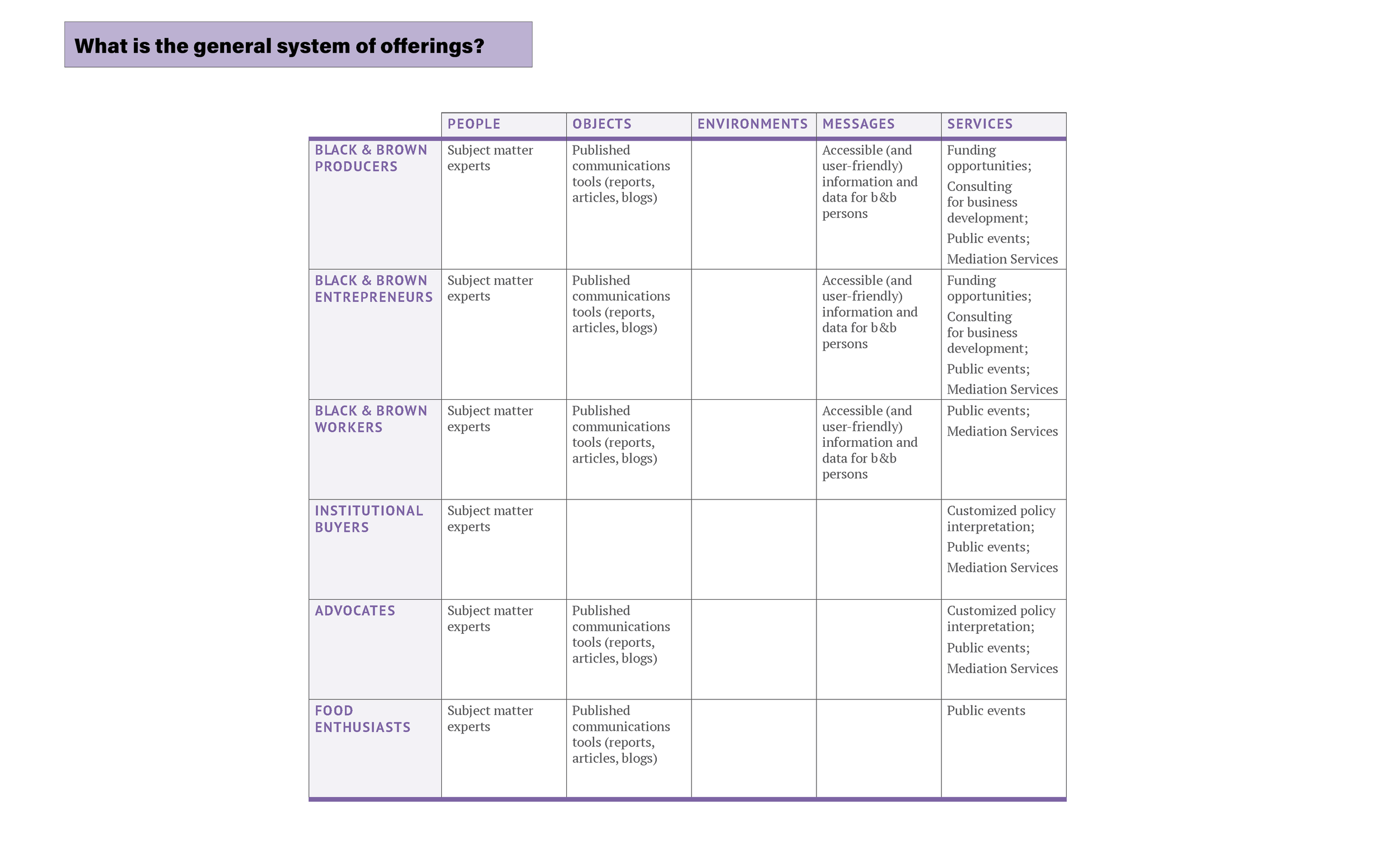 4. P.O.E.M.S framework (click to enlarge)
