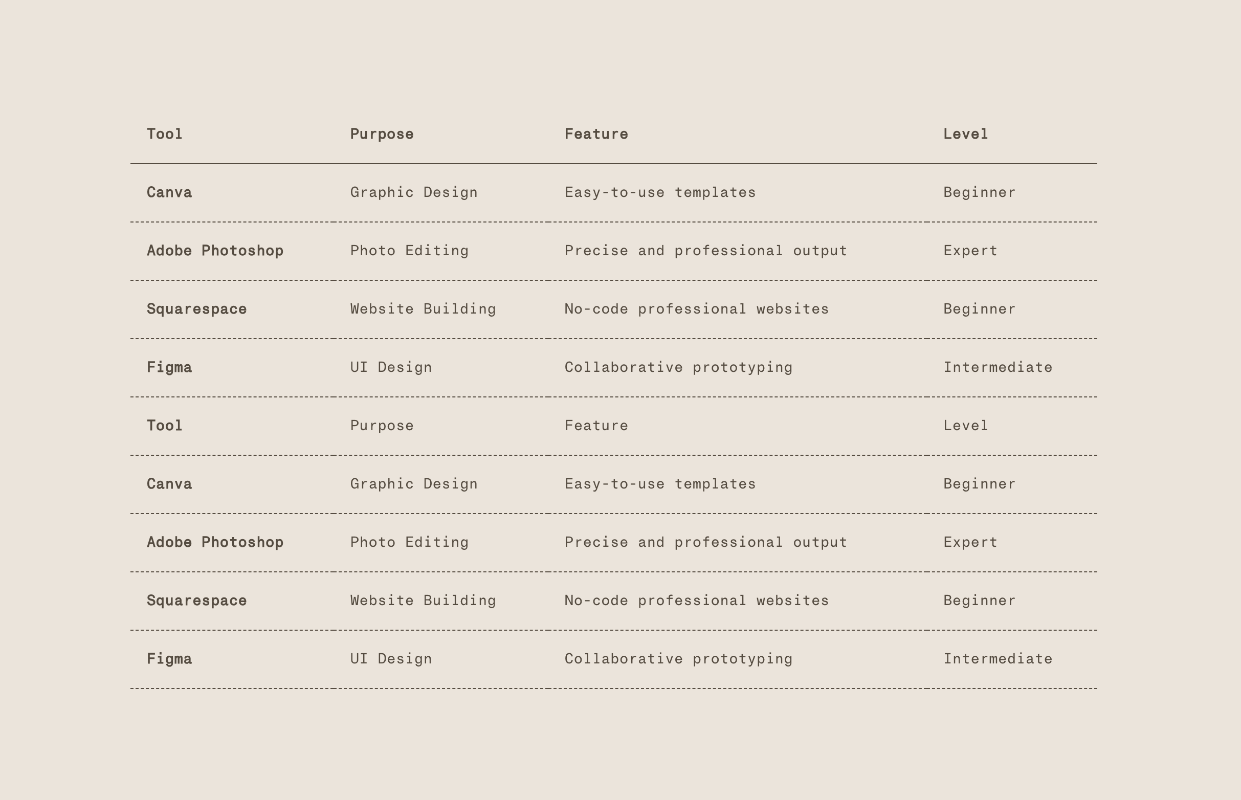 Index Table from Lists
