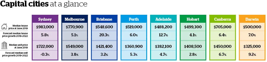 J10493_Housing Outlook_WEB_Infographic_Capital Cities.jpg