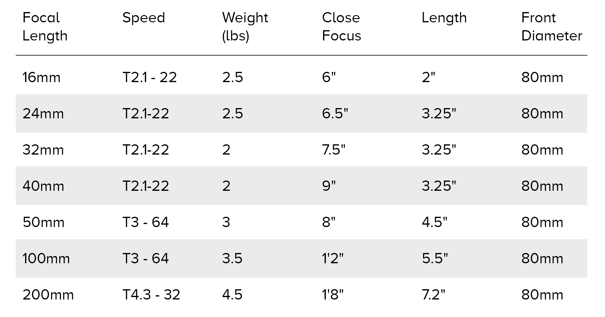 Arri-Macro-Specs.png