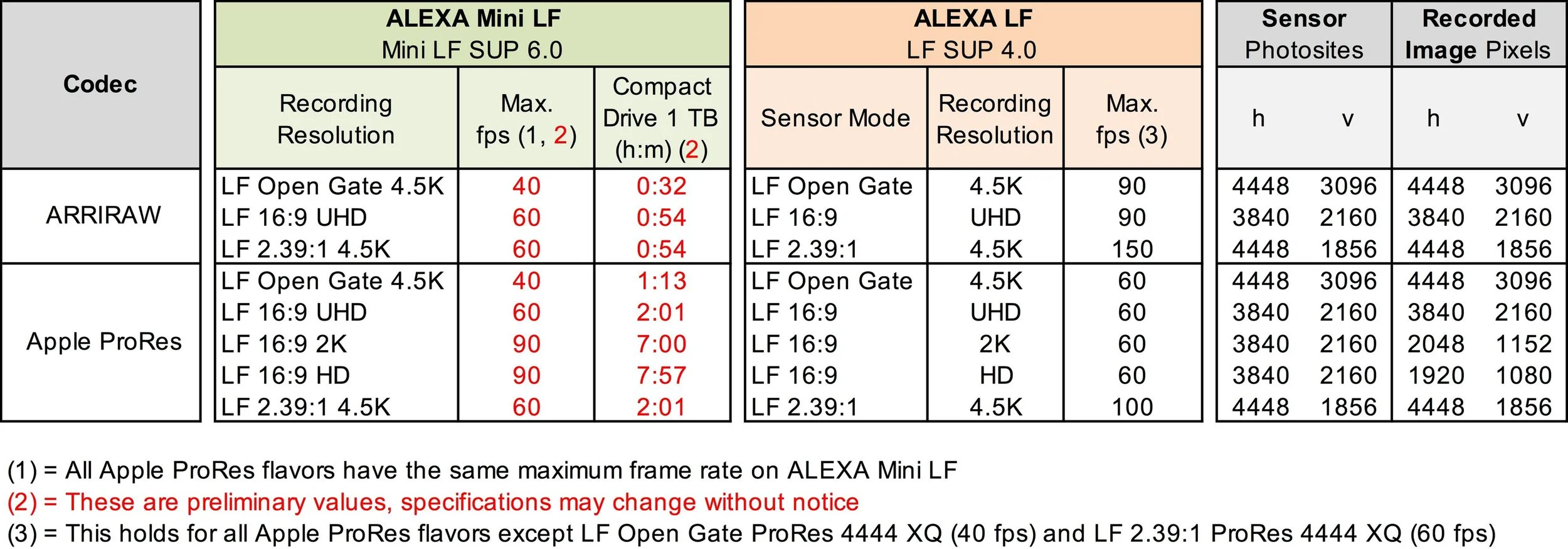 camera-faq-minilf-recording-formats-fps-3-data.jpg