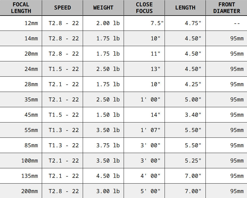 Camtec Falcon Full Frame — Camtec