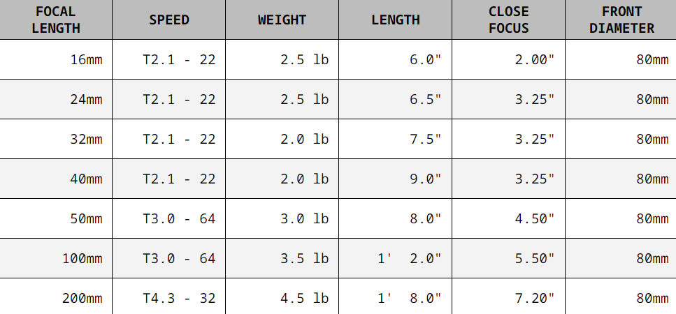 SPECS--ZEISS--MACRO-PRIMES