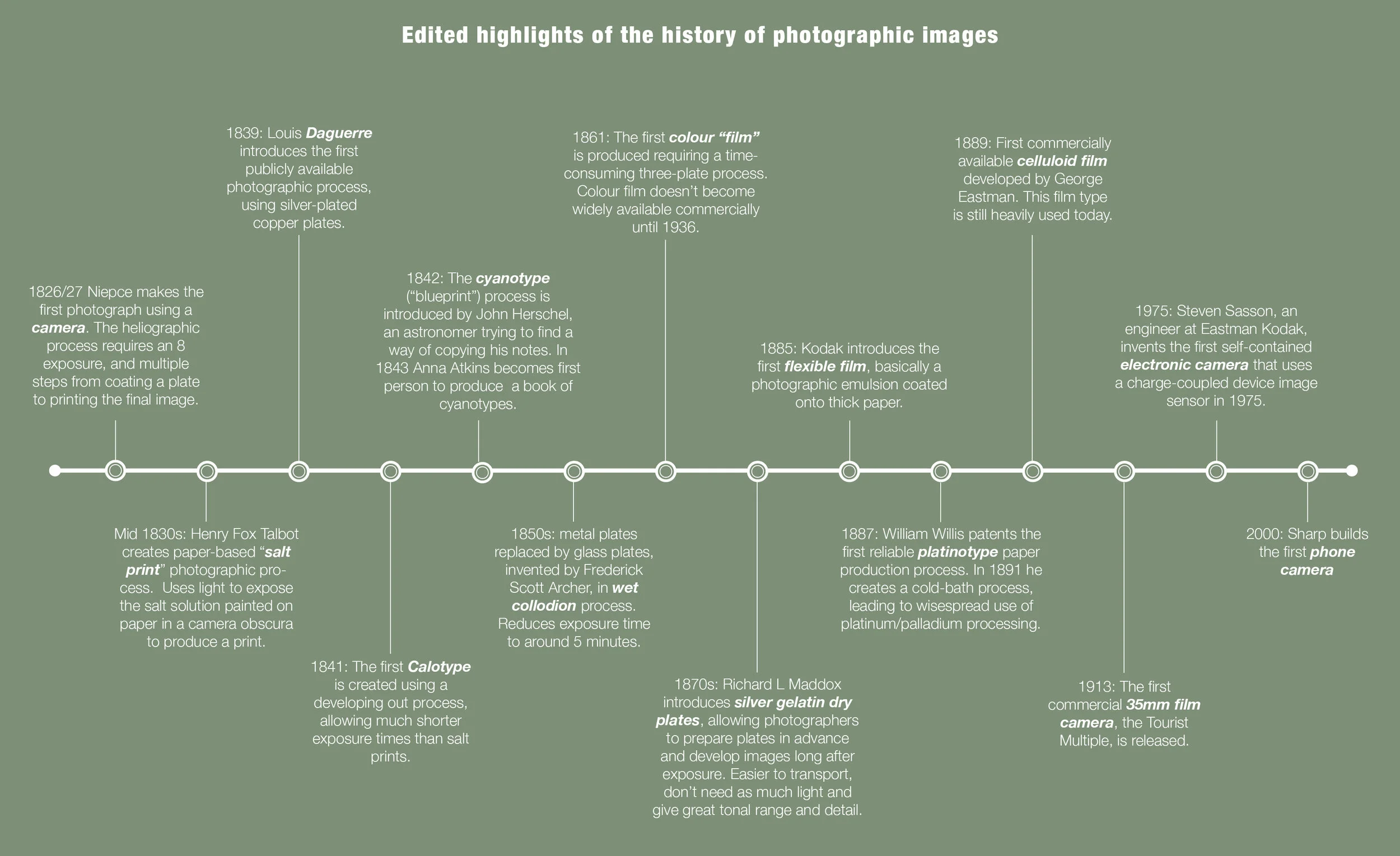 HistoryOfAnaloguePhotographyInfographic.jpg