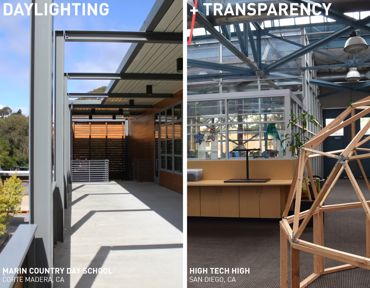 Future of Learning | Daylight + Transparency Two successful educational environments that were toured for the Future of Learning project were Marin Country Day School and High Tech High. A shared philosophy of both schools was that of transparency, both literal and metaphorical. The term transparency means a level of openness and visibility within the learning environment and between programmatic elements and the outdoors, as well as, the infiltration of daylight. Transparency allows for the exchange of not only views from inside to outside, but also information and ideas. …to visit full article