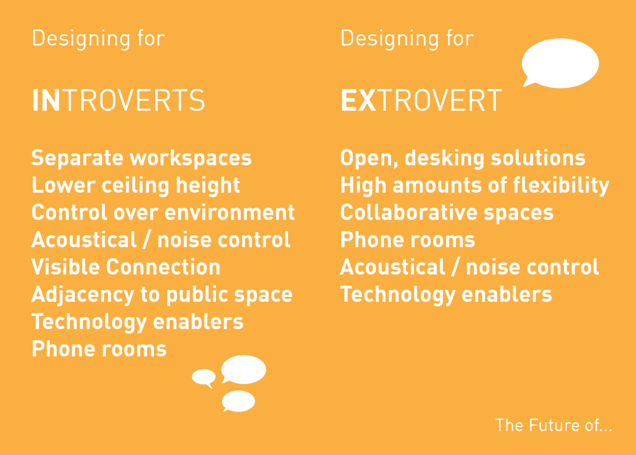 Designing for Differences Considerations for empowering both the Introvert and Extrovert within the workplace or learning environment …to learn more