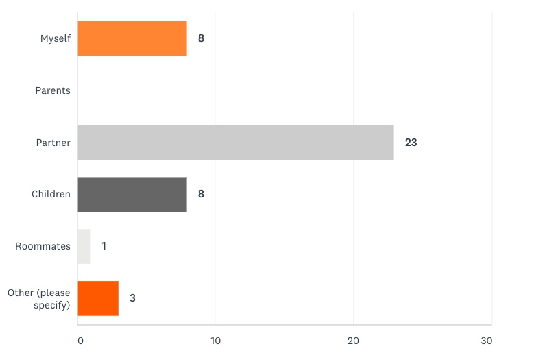 Who do you live with?