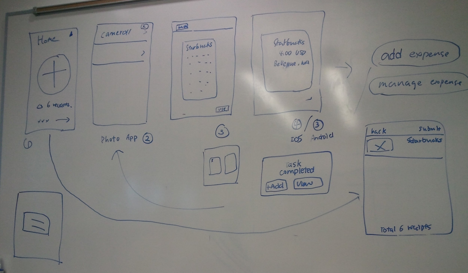 White-boarding an "Add Photo" user flow