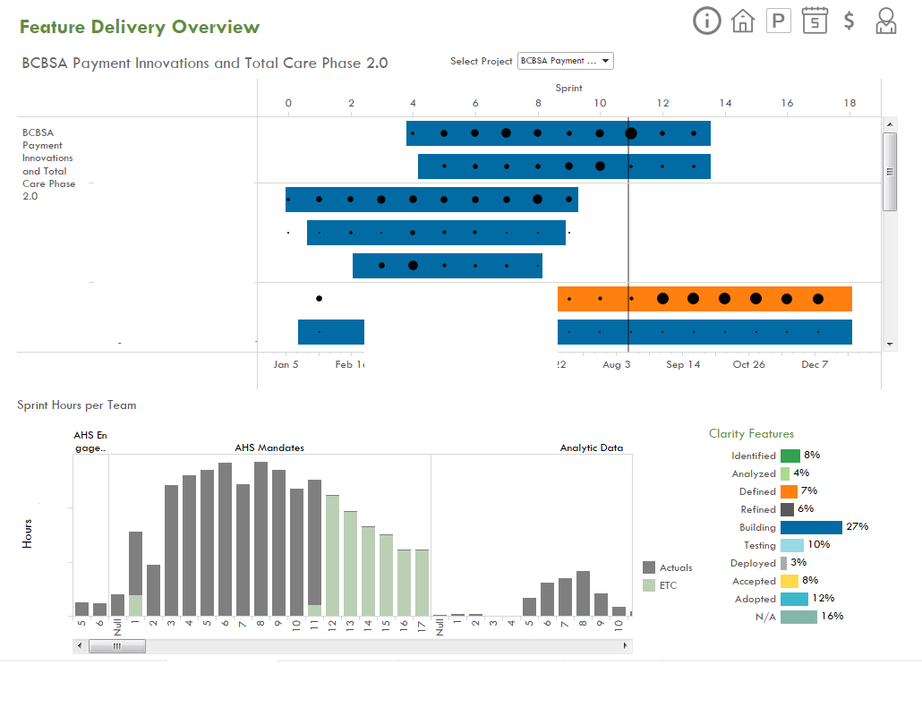 Schedule View: Feature delivery schedules can be filtered by project or by feature type.