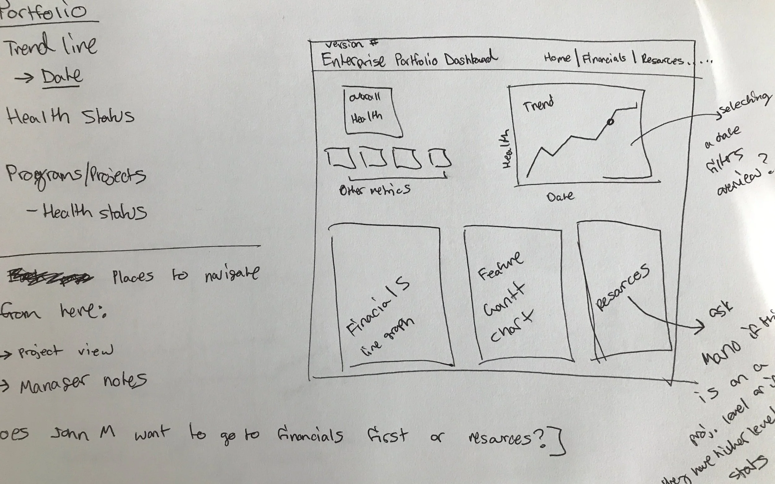 Mapping out the data visualizations on the Portfolio page