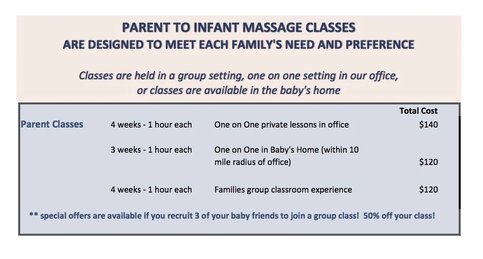  Parent class schedules are determined by parent and infant most available times. 