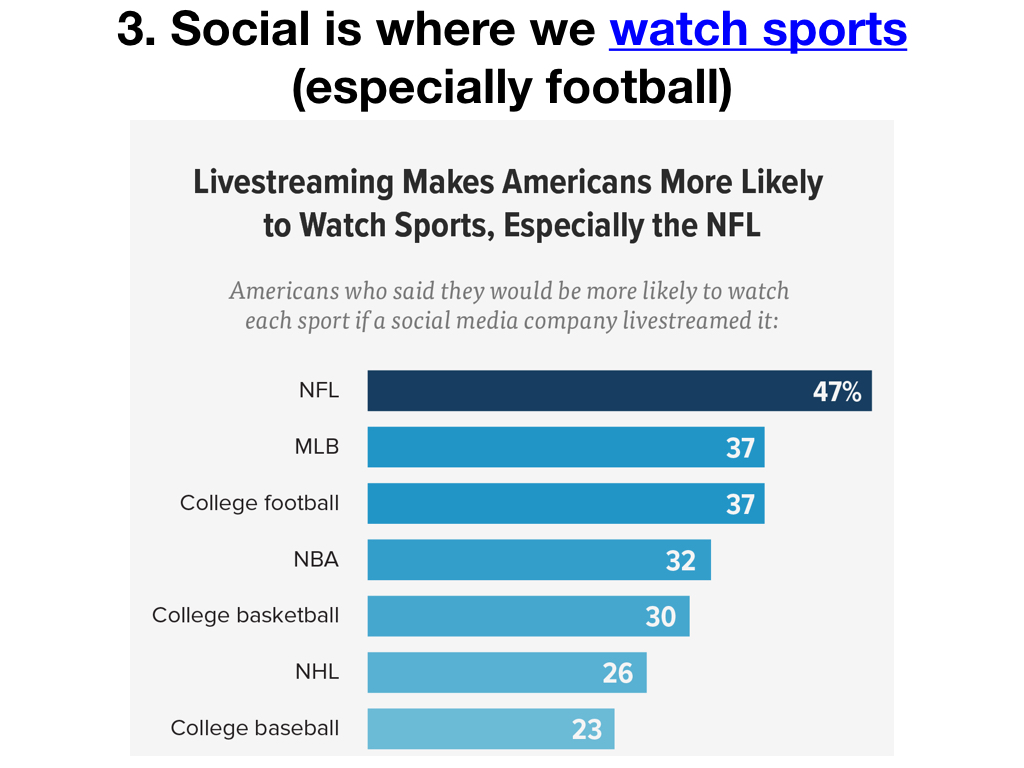 Sports:Social Stats.004.jpeg