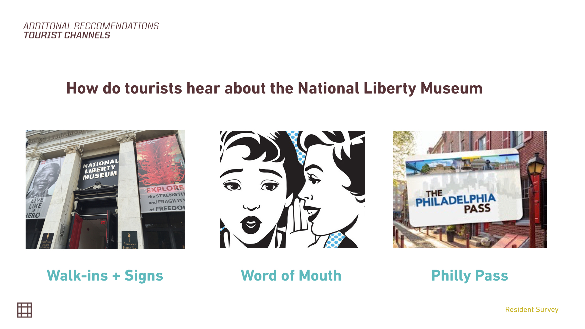 National Liberty Museum Brand Strategy Final Presentation Images.070.jpeg