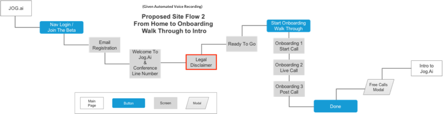 Proposed Site Flow from Home to Onboarding Walk Through to Intro (Given Onboarding Voice Recording)