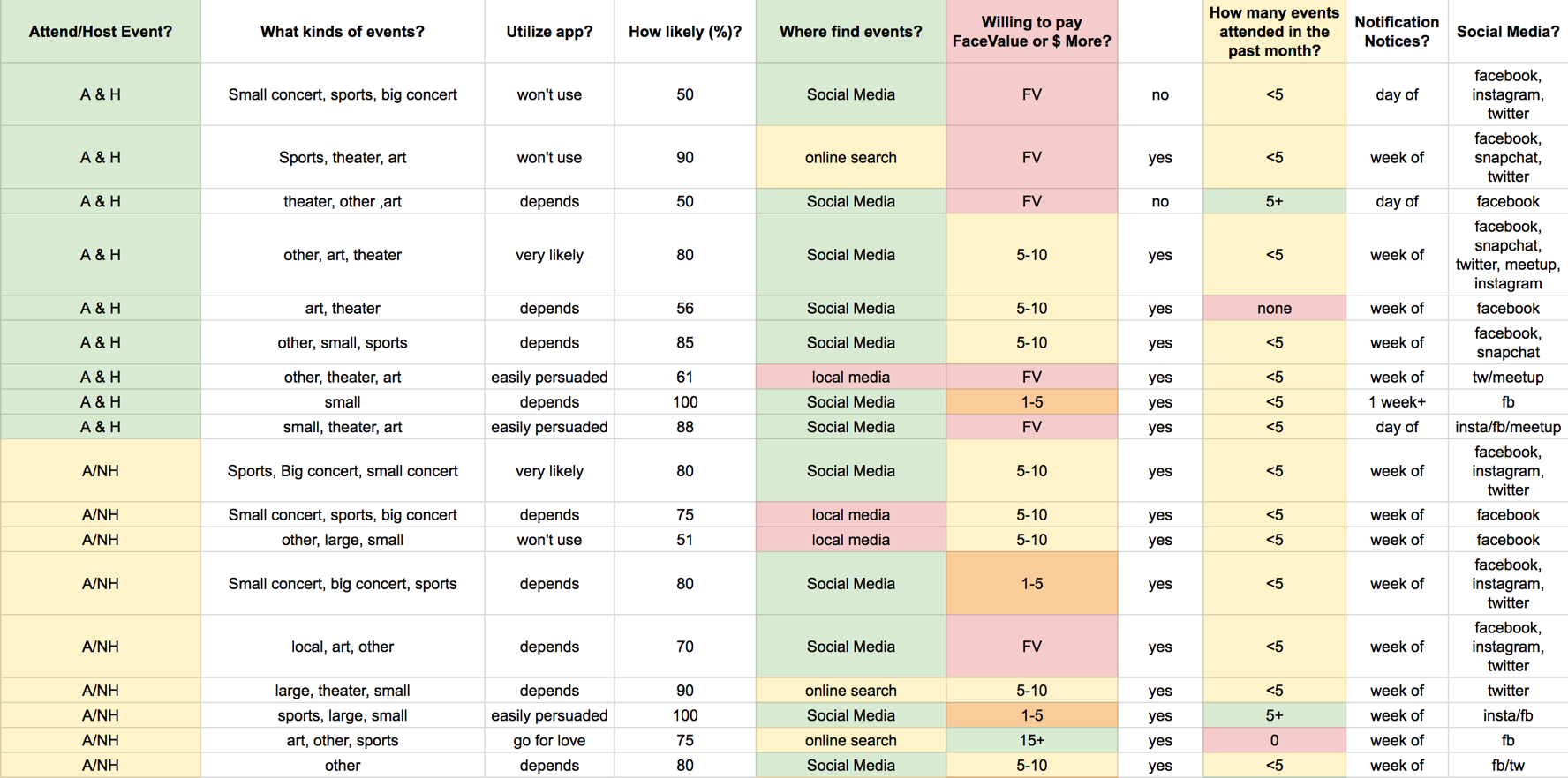 SurveyResults.png