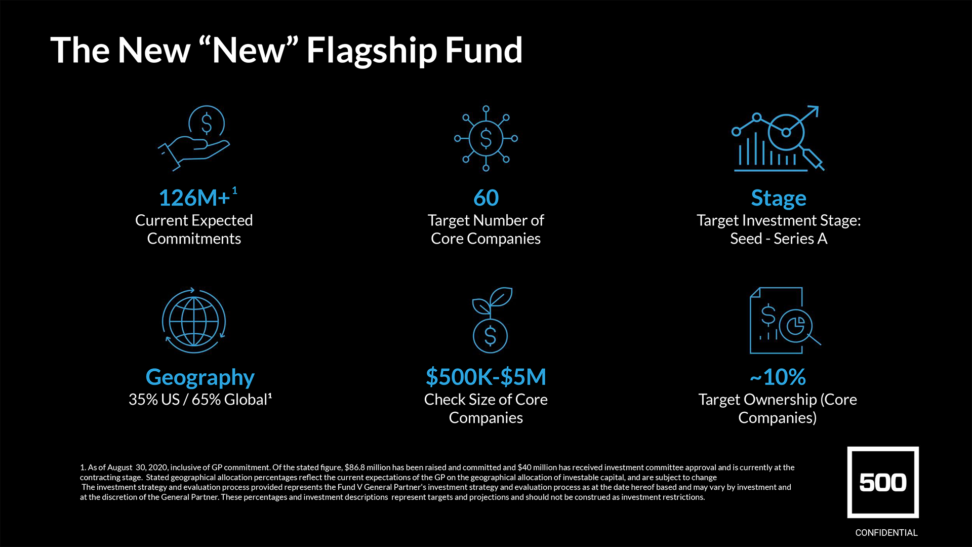 500Startups_New-Flagship.png