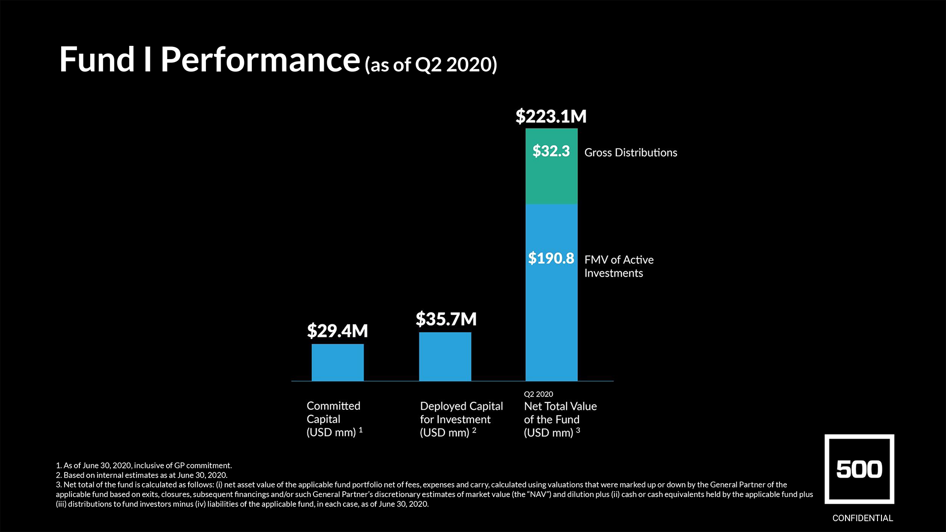500Startups_Fund1-Performance.png