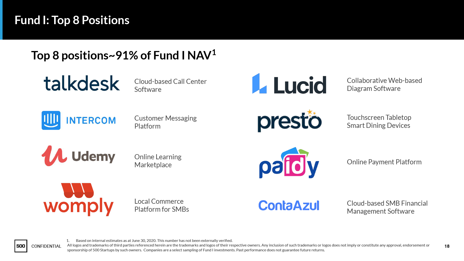 500Startups_Fund1-Top8.png