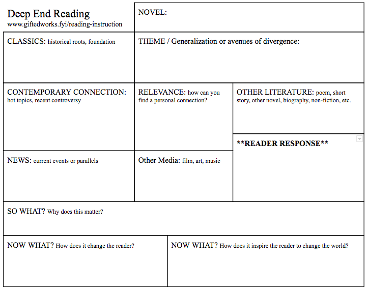 Try using this graphic organizer. Click to enlarge.