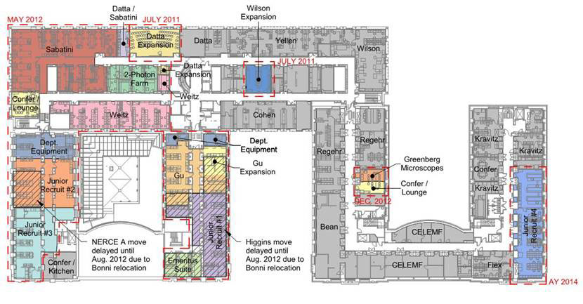 Quad Reorganization Planning