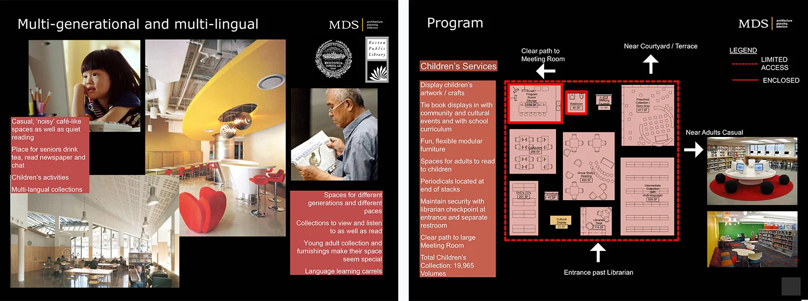 2008 Chinatown Branch Library Planning Study - Program Diagrams