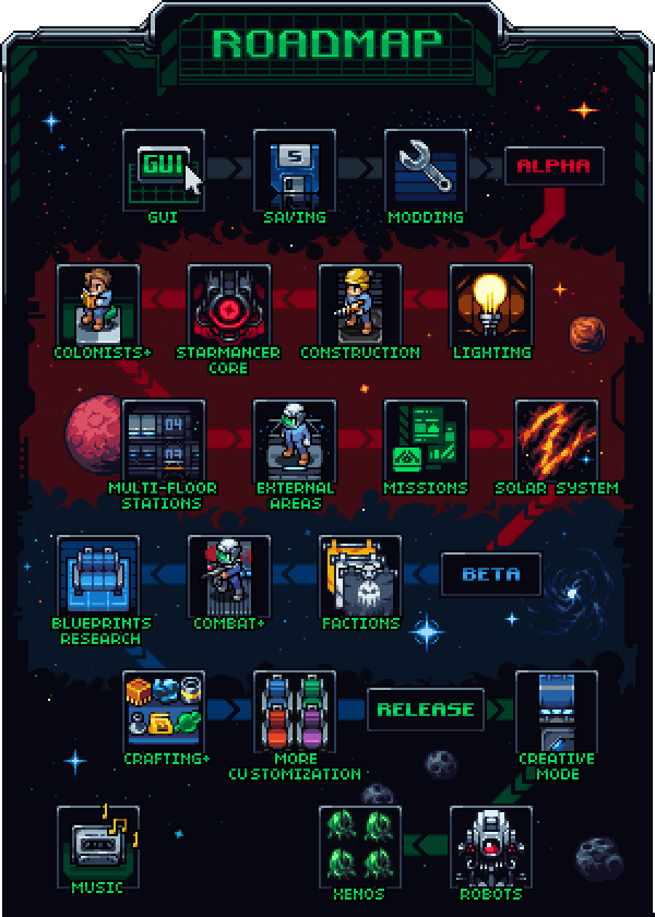 Roadmap.gif