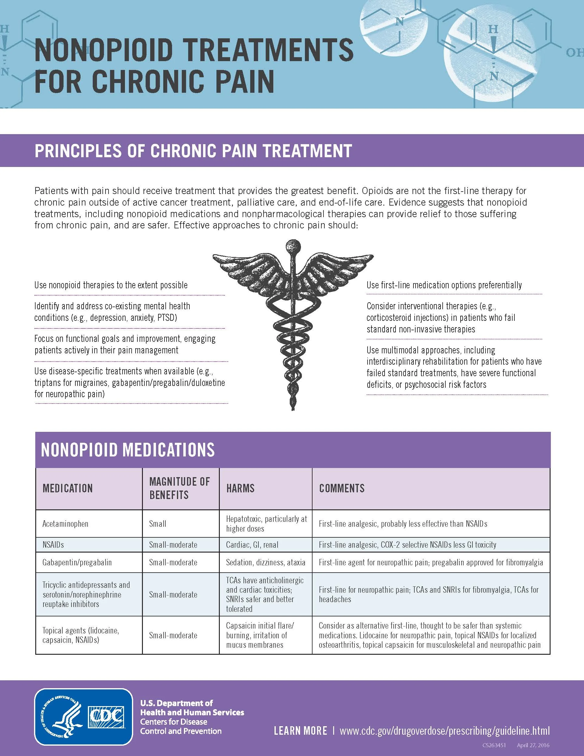 nonopioid_treatments-a_Page_1.jpg