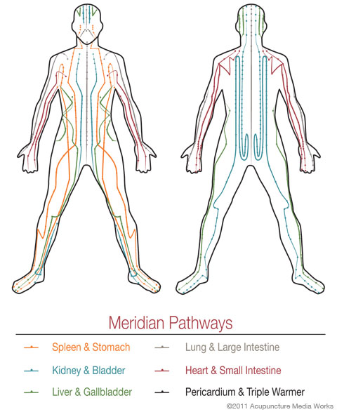 Qigong Class Schedule: May 11 - 17, 2026