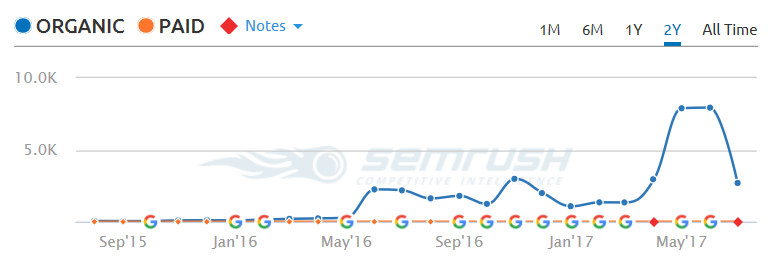 nem.io
