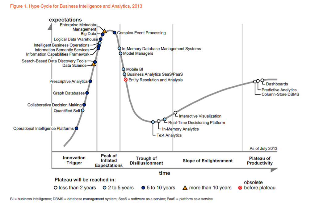 hypecycle.png