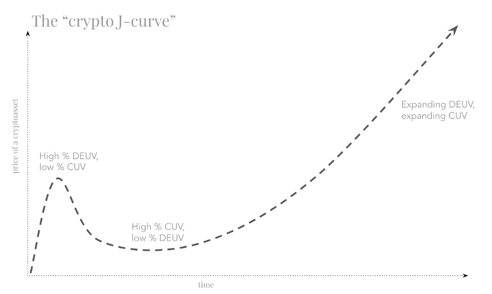 crypto-jcurve.png