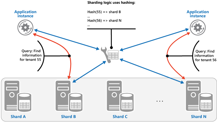 sharding-data-hash.png