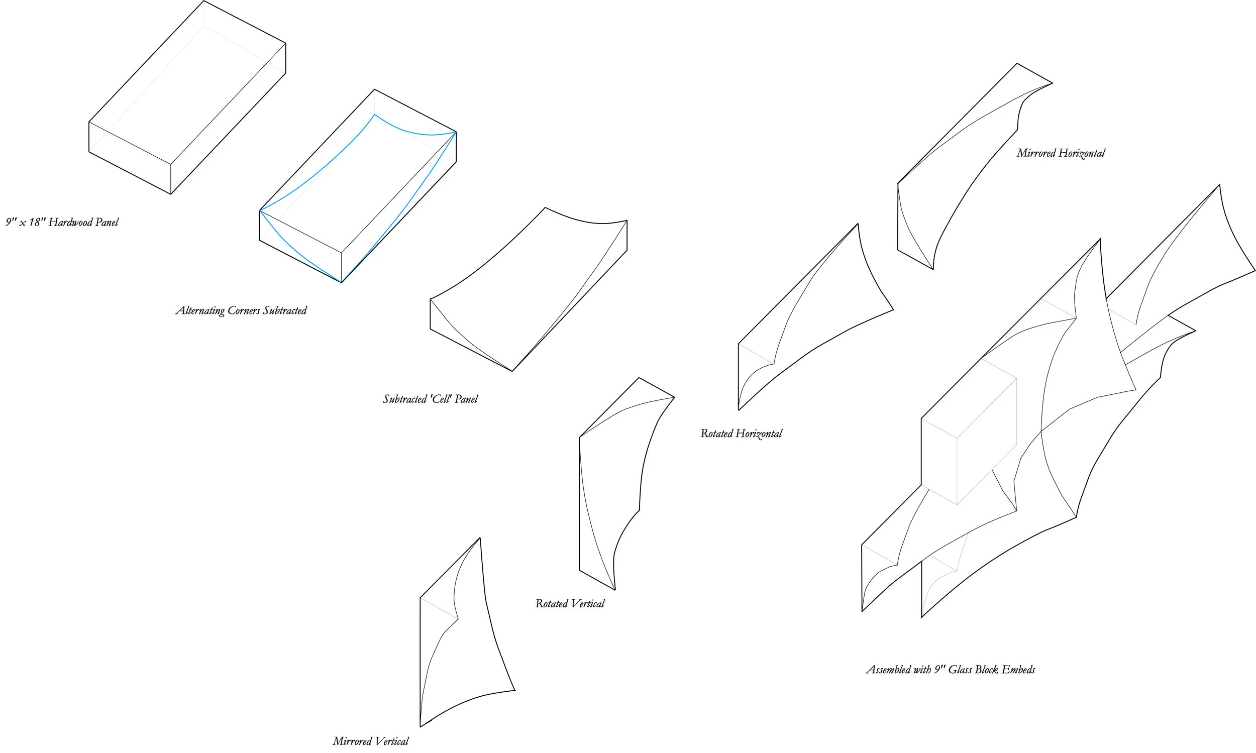 form generator diagram