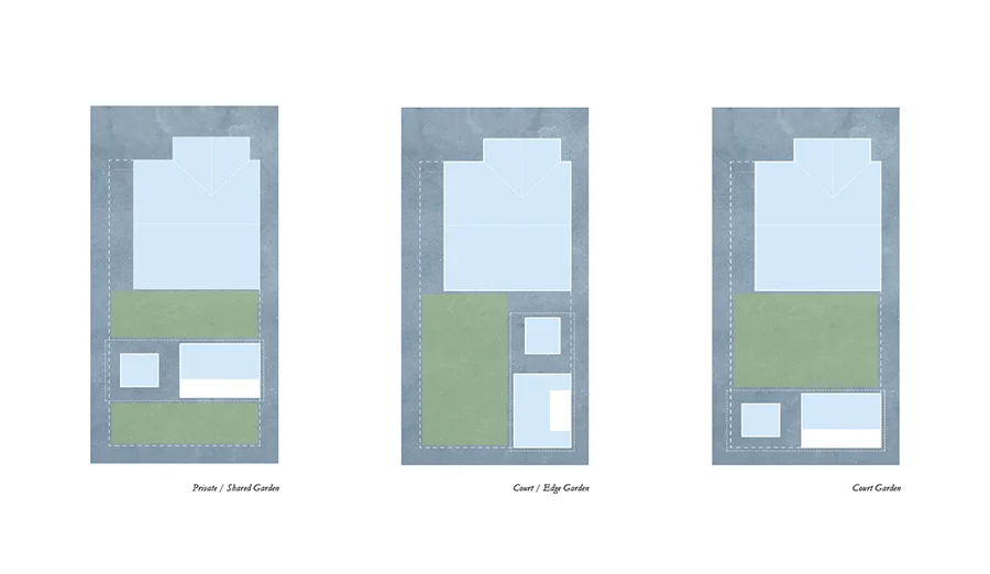 These component configurations were then tested on a typical 50’x100’ Portland residential lot to study the exterior court spaces shaped by an existing residence