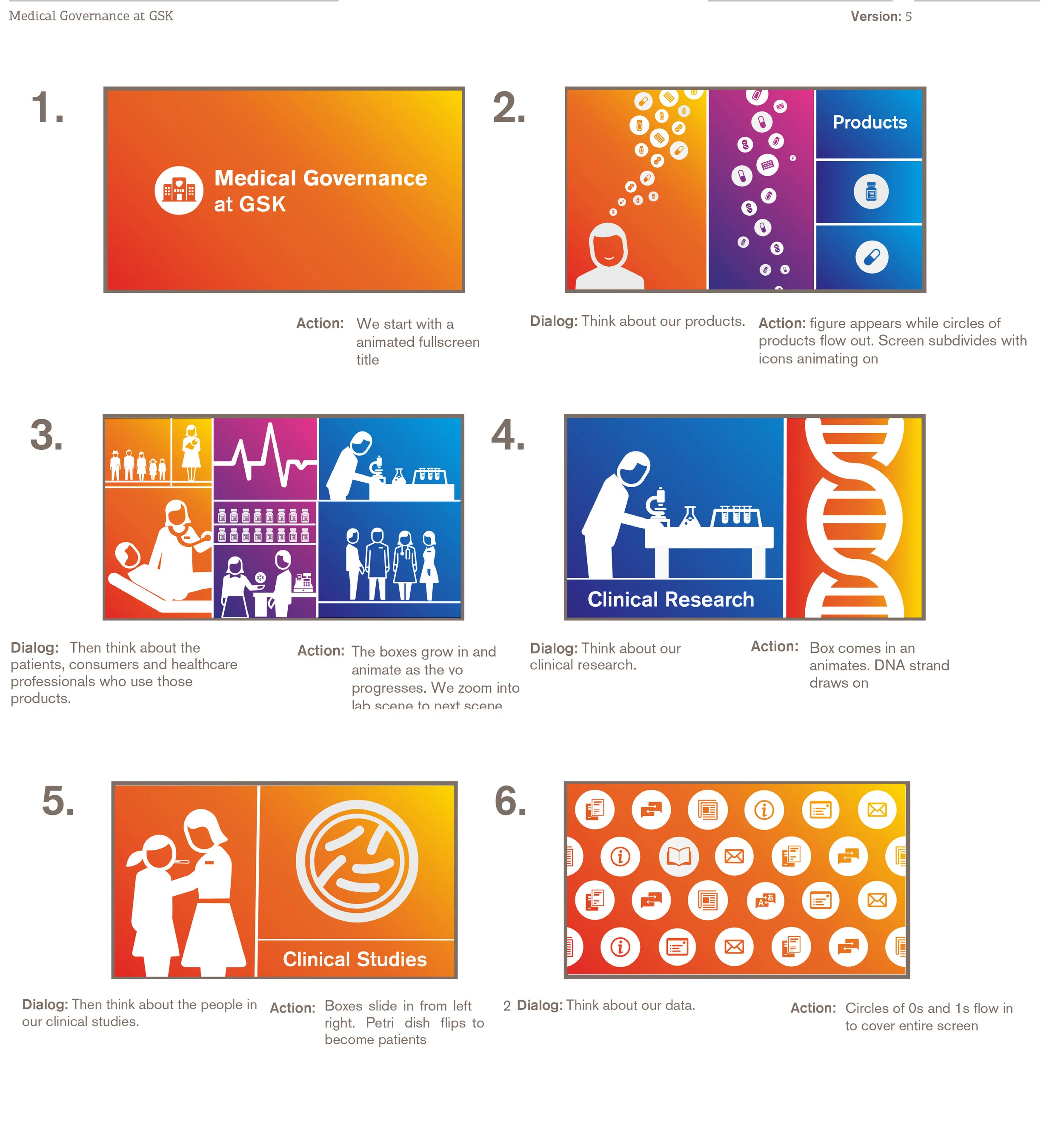 Medical Governance at GSK Storyboard_V8-2.jpg