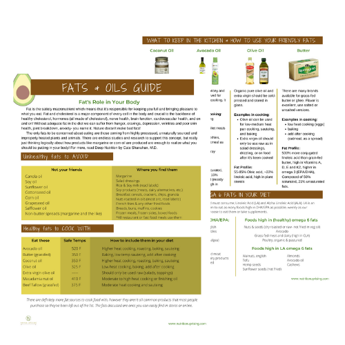 healthy fat guide handout