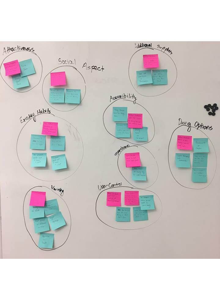 affinity diagram pt2.png